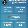 Ayush33